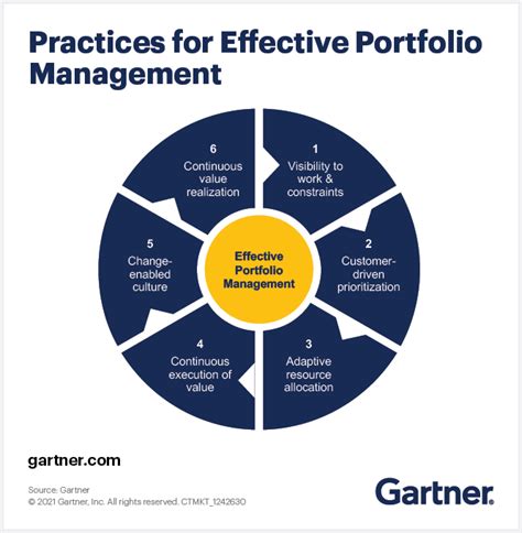 Portfolio Management for Charities .